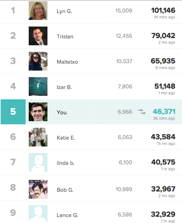 Fitbit Ranks